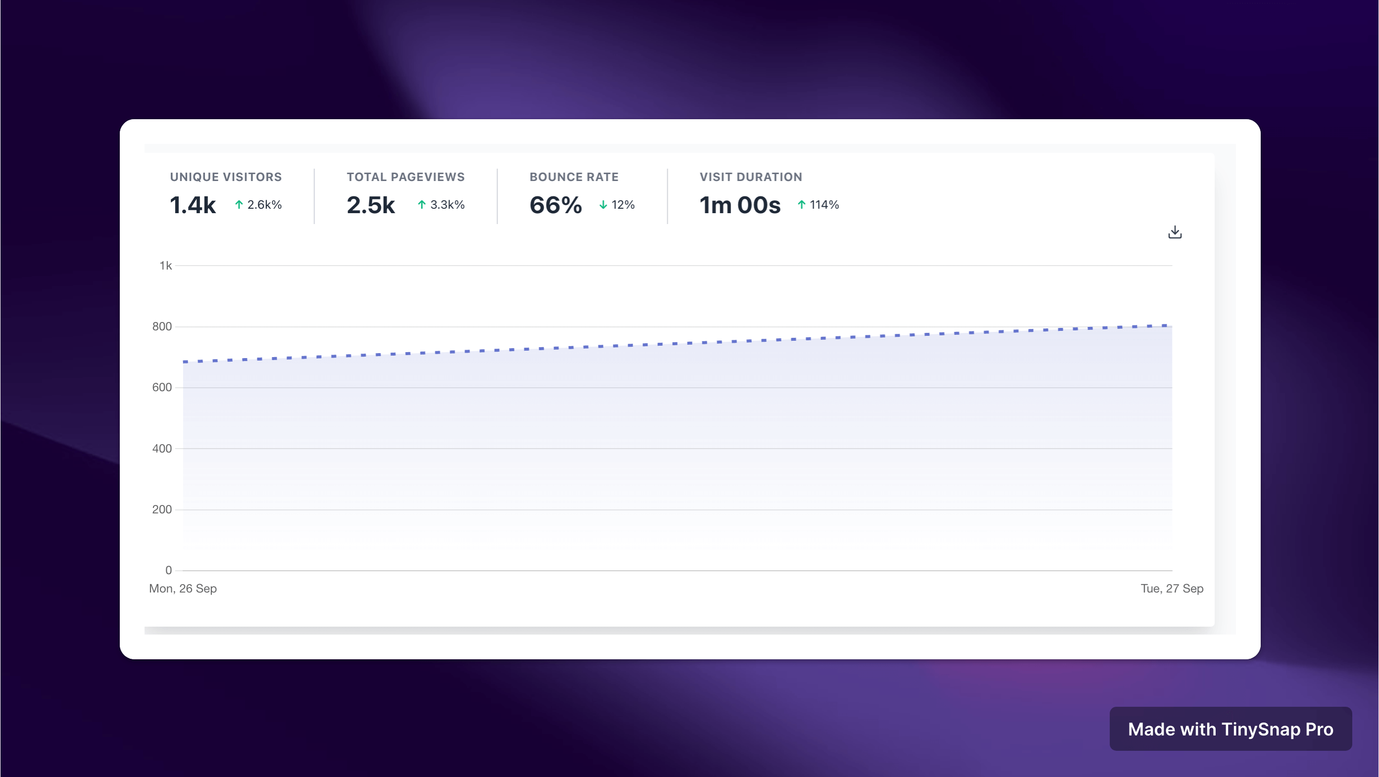 TinySnap Product Hunt Launch Summary