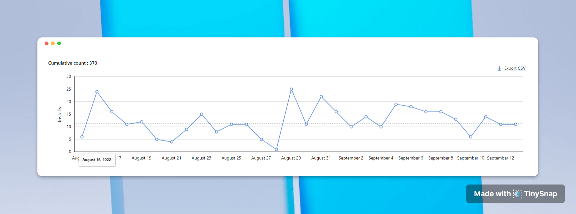TinySnap: First Month Breakdown Report