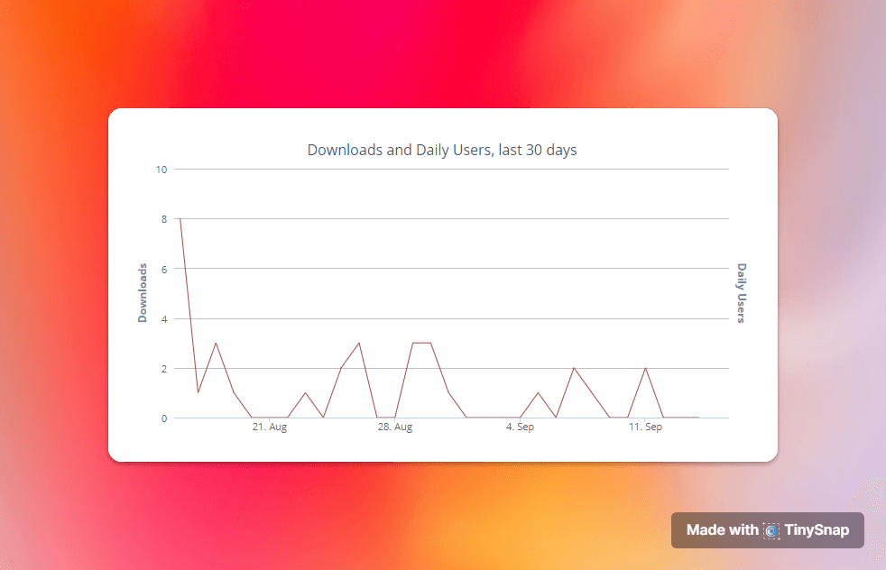 TinySnap: First Month Breakdown Report