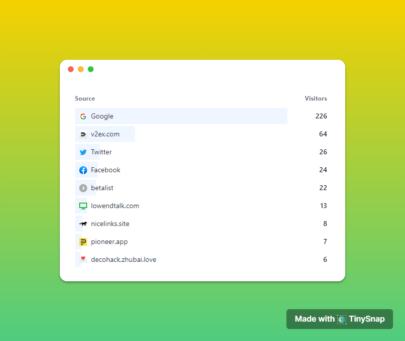 TinySnap: First Month Breakdown Report