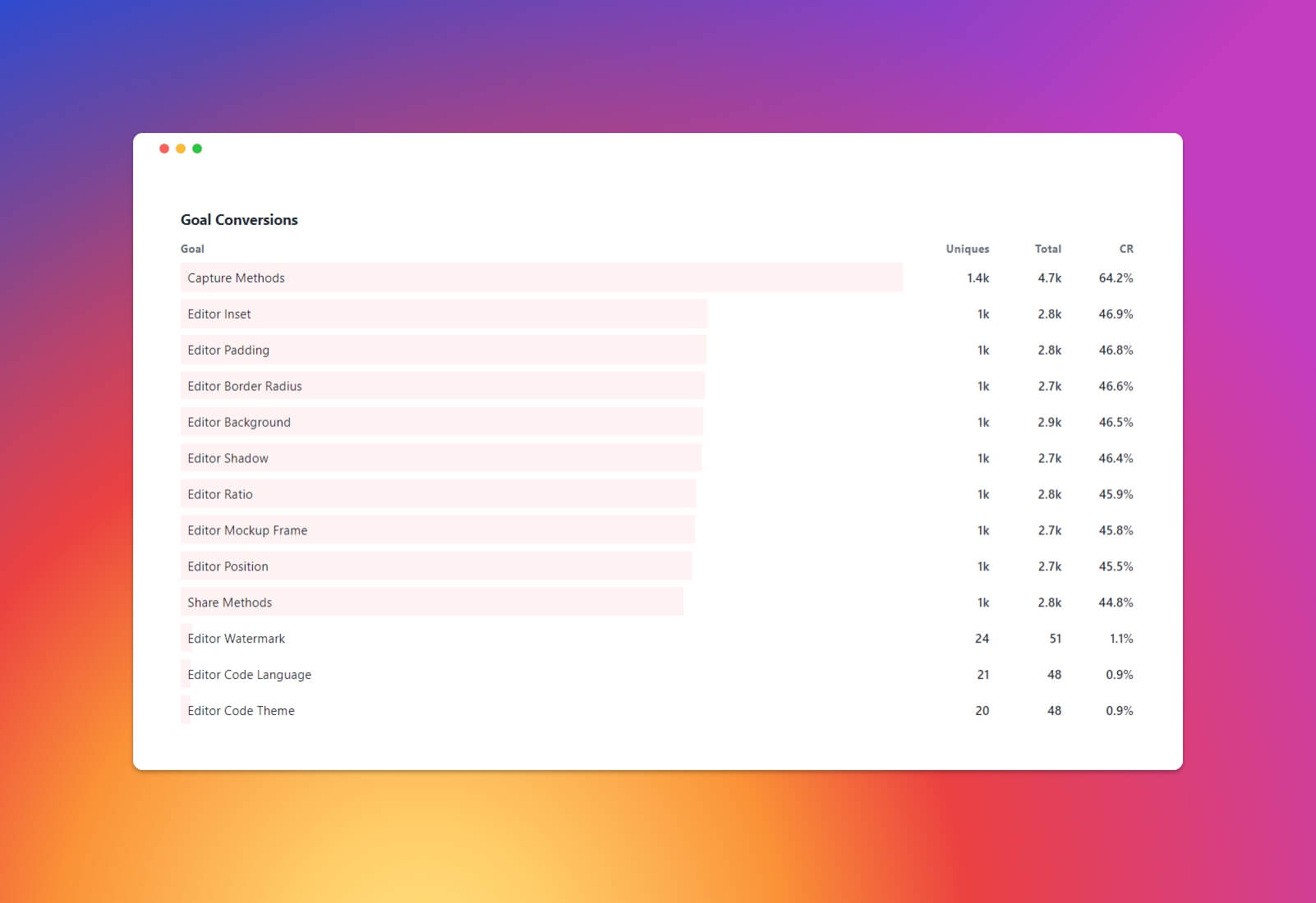 Build in public: TinySnap Second Month Public Report