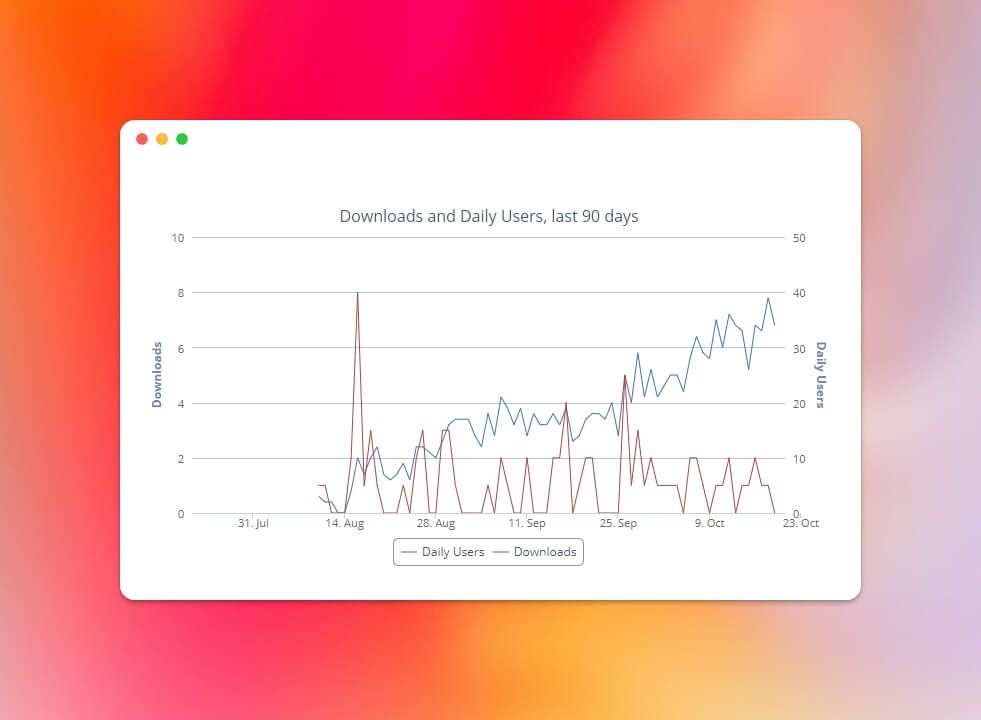 Build in public: TinySnap Second Month Public Report