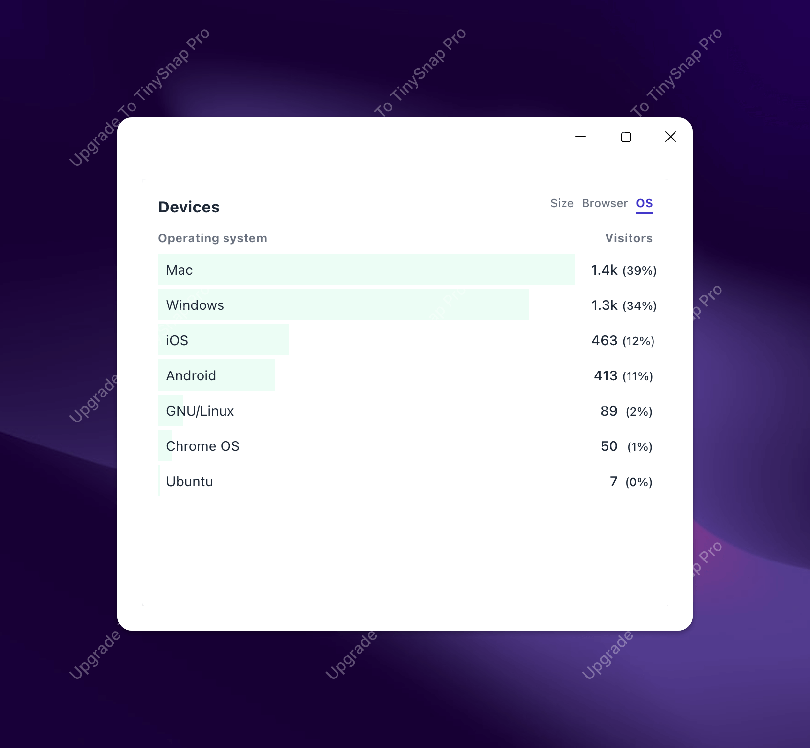 Build in public: TinySnap Second Month Public Report