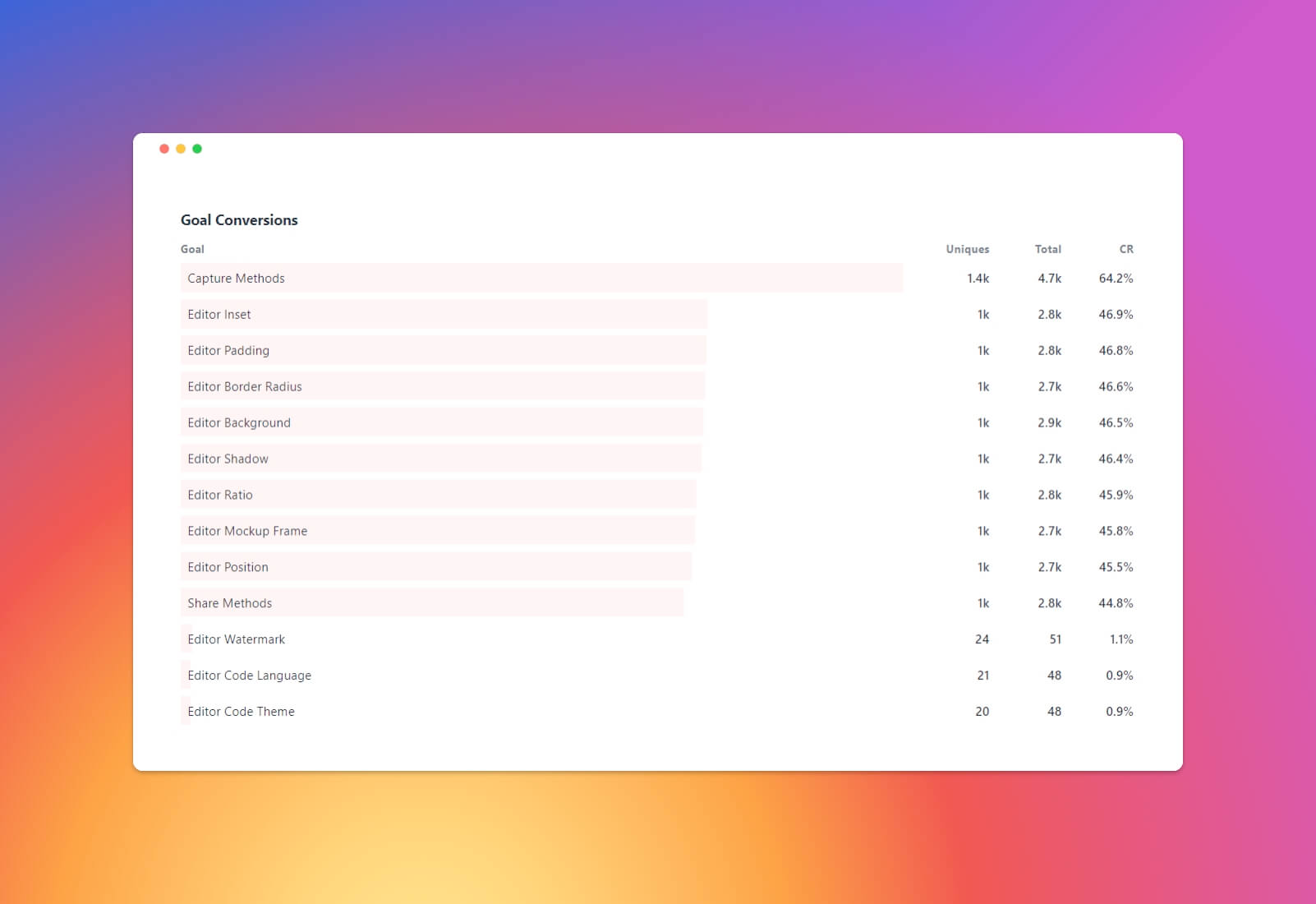 How to Build Your SaaS in Public with Stellar Data Screenshots